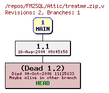 Revision graph of FM2SQL/Attic/treatme.zip