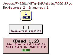 Revision graph of FM2SQL/META-INF/Attic/ROGO.SF