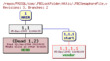 Revision graph of FM2SQL/com/.FBCLockFolder/Attic/.FBCSemaphoreFile