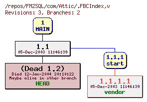 Revision graph of FM2SQL/com/Attic/.FBCIndex