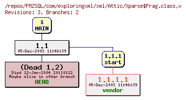 Revision graph of FM2SQL/com/exploringxml/xml/Attic/Xparse$Frag.class