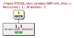 Revision graph of FM2SQL/doc/javadoc/DBFront.html