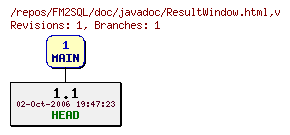 Revision graph of FM2SQL/doc/javadoc/ResultWindow.html