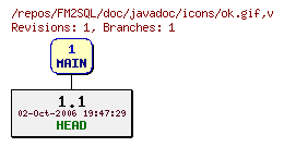 Revision graph of FM2SQL/doc/javadoc/icons/ok.gif