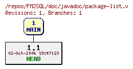 Revision graph of FM2SQL/doc/javadoc/package-list