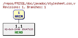 Revision graph of FM2SQL/doc/javadoc/stylesheet.css