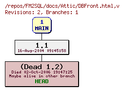 Revision graph of FM2SQL/docs/Attic/DBFront.html