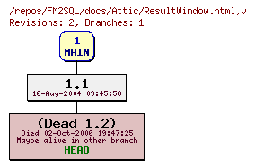 Revision graph of FM2SQL/docs/Attic/ResultWindow.html