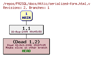 Revision graph of FM2SQL/docs/Attic/serialized-form.html