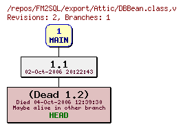 Revision graph of FM2SQL/export/Attic/DBBean.class