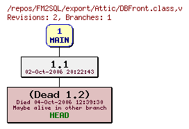 Revision graph of FM2SQL/export/Attic/DBFront.class