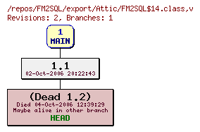 Revision graph of FM2SQL/export/Attic/FM2SQL$14.class