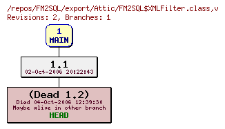 Revision graph of FM2SQL/export/Attic/FM2SQL$XMLFilter.class
