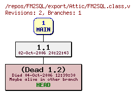 Revision graph of FM2SQL/export/Attic/FM2SQL.class