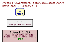 Revision graph of FM2SQL/export/Attic/JdbcClasses.jar