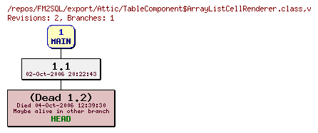 Revision graph of FM2SQL/export/Attic/TableComponent$ArrayListCellRenderer.class