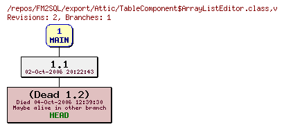 Revision graph of FM2SQL/export/Attic/TableComponent$ArrayListEditor.class