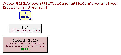 Revision graph of FM2SQL/export/Attic/TableComponent$BooleanRenderer.class
