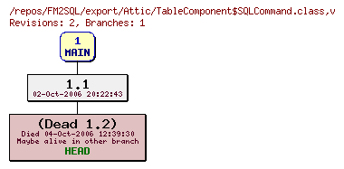 Revision graph of FM2SQL/export/Attic/TableComponent$SQLCommand.class