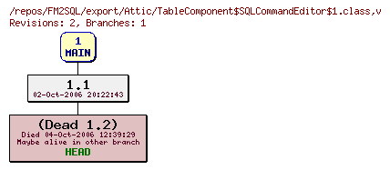 Revision graph of FM2SQL/export/Attic/TableComponent$SQLCommandEditor$1.class