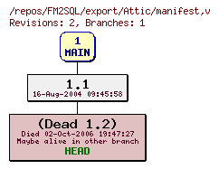Revision graph of FM2SQL/export/Attic/manifest