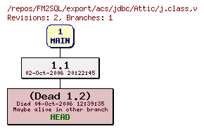 Revision graph of FM2SQL/export/acs/jdbc/Attic/j.class