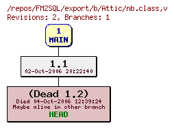 Revision graph of FM2SQL/export/b/Attic/nb.class