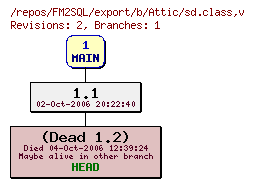 Revision graph of FM2SQL/export/b/Attic/sd.class