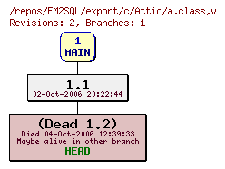 Revision graph of FM2SQL/export/c/Attic/a.class