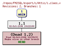 Revision graph of FM2SQL/export/c/Attic/i.class