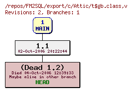 Revision graph of FM2SQL/export/c/Attic/t$gb.class