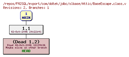Revision graph of FM2SQL/export/com/ddtek/jdbc/slbase/Attic/BaseEscape.class