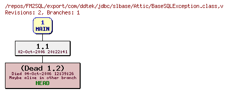 Revision graph of FM2SQL/export/com/ddtek/jdbc/slbase/Attic/BaseSQLException.class
