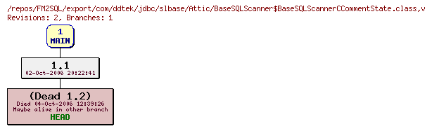 Revision graph of FM2SQL/export/com/ddtek/jdbc/slbase/Attic/BaseSQLScanner$BaseSQLScannerCCommentState.class