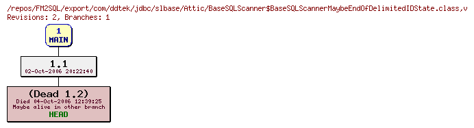 Revision graph of FM2SQL/export/com/ddtek/jdbc/slbase/Attic/BaseSQLScanner$BaseSQLScannerMaybeEndOfDelimitedIDState.class