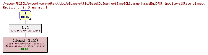 Revision graph of FM2SQL/export/com/ddtek/jdbc/slbase/Attic/BaseSQLScanner$BaseSQLScannerMaybeEndOfStringLiteralState.class