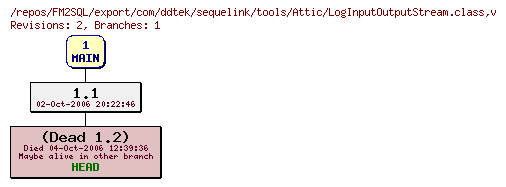 Revision graph of FM2SQL/export/com/ddtek/sequelink/tools/Attic/LogInputOutputStream.class