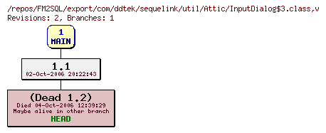Revision graph of FM2SQL/export/com/ddtek/sequelink/util/Attic/InputDialog$3.class