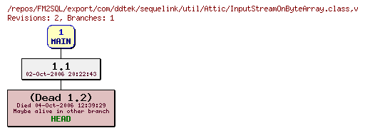 Revision graph of FM2SQL/export/com/ddtek/sequelink/util/Attic/InputStreamOnByteArray.class