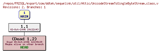 Revision graph of FM2SQL/export/com/ddtek/sequelink/util/Attic/UnicodeStreamToSingleByteStream.class