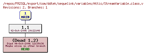 Revision graph of FM2SQL/export/com/ddtek/sequelink/variables/Attic/StreamVariable.class