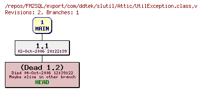 Revision graph of FM2SQL/export/com/ddtek/slutil/Attic/UtilException.class
