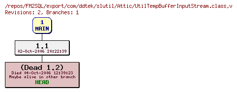 Revision graph of FM2SQL/export/com/ddtek/slutil/Attic/UtilTempBufferInputStream.class
