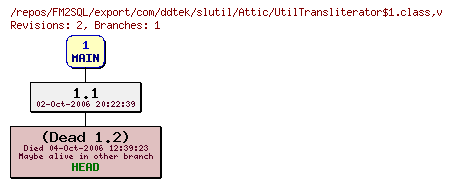 Revision graph of FM2SQL/export/com/ddtek/slutil/Attic/UtilTransliterator$1.class