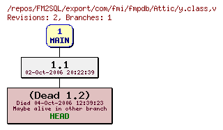 Revision graph of FM2SQL/export/com/fmi/fmpdb/Attic/y.class