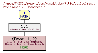 Revision graph of FM2SQL/export/com/mysql/jdbc/Attic/Util.class