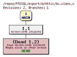 Revision graph of FM2SQL/export/d/Attic/bc.class