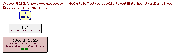 Revision graph of FM2SQL/export/org/postgresql/jdbc2/Attic/AbstractJdbc2Statement$BatchResultHandler.class