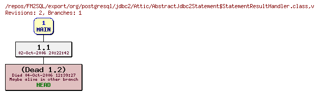 Revision graph of FM2SQL/export/org/postgresql/jdbc2/Attic/AbstractJdbc2Statement$StatementResultHandler.class