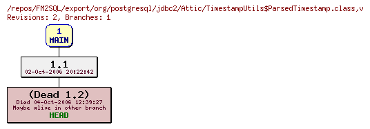 Revision graph of FM2SQL/export/org/postgresql/jdbc2/Attic/TimestampUtils$ParsedTimestamp.class